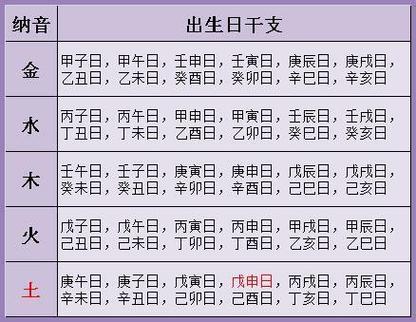 夫妻宫看姻缘配对分析_紫微斗数双人合盘_紫微斗数双人合盘怎么看