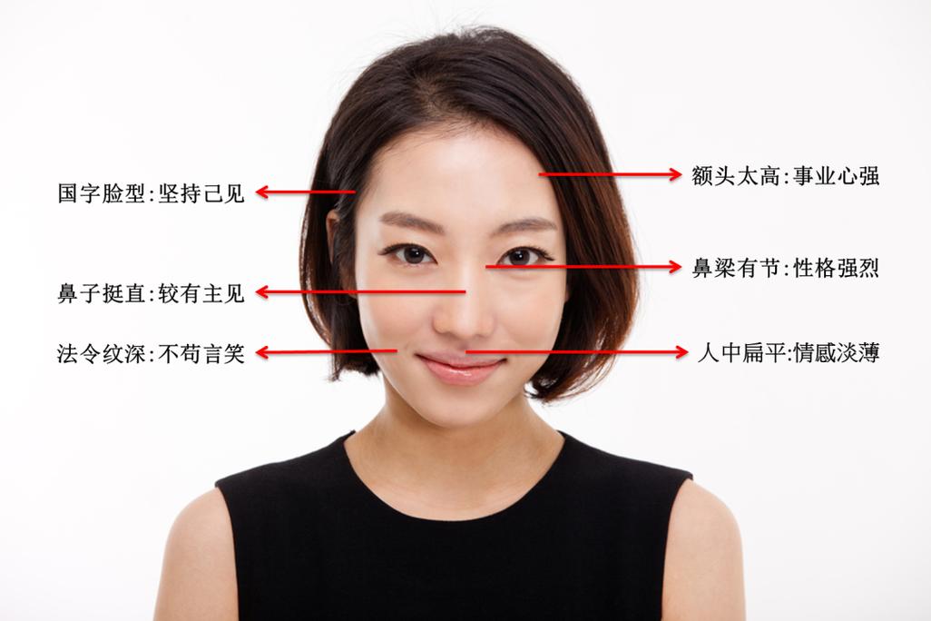2026年面相趋势：AI看脸准还是医美开运灵？