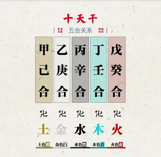 天干五合应用规则详解 掌握八字合化与合而不同的关键