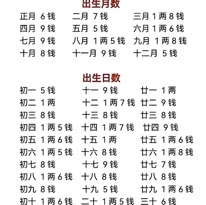 六两六钱称骨论命 人间至贵福运解析