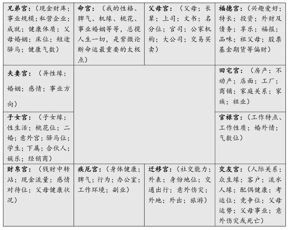 紫微斗数十四主星命格排名_紫微斗数 144 种命格_紫微斗数144种命格详解