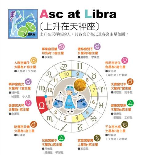天秤座性格与星座学_星座学真相揭秘_2026年天秤座性格剖析