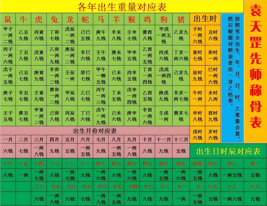 六两七钱称骨到底有多重富贵 揭秘袁天罡称骨算命真正含义