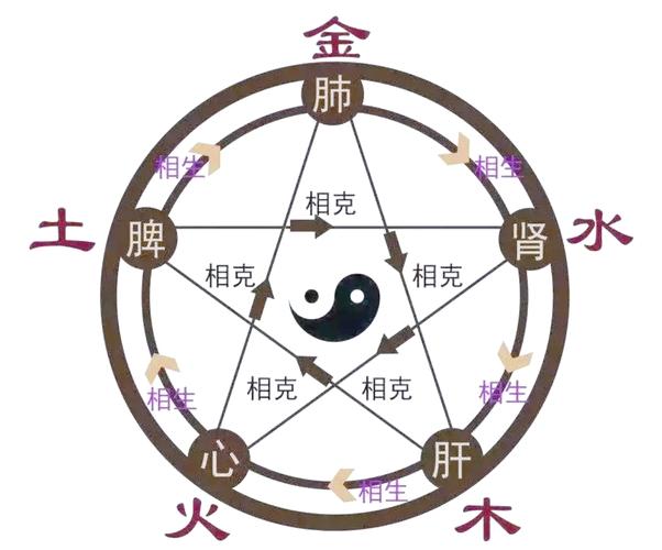 水猴命山头火命婚配_水猴命和山头火合适吗_水猴命山头火命相克