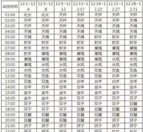 天秤座是几月几日_天秤座日期范围_天秤座性格优缺点