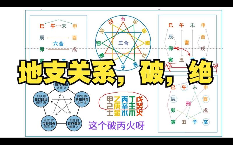 地支相破全解：这六组地支关系暗藏人生破败之象