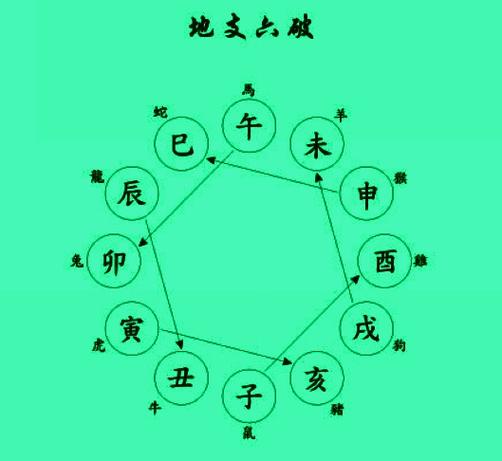 四帝旺相破_十二地支相破详解_地支相破