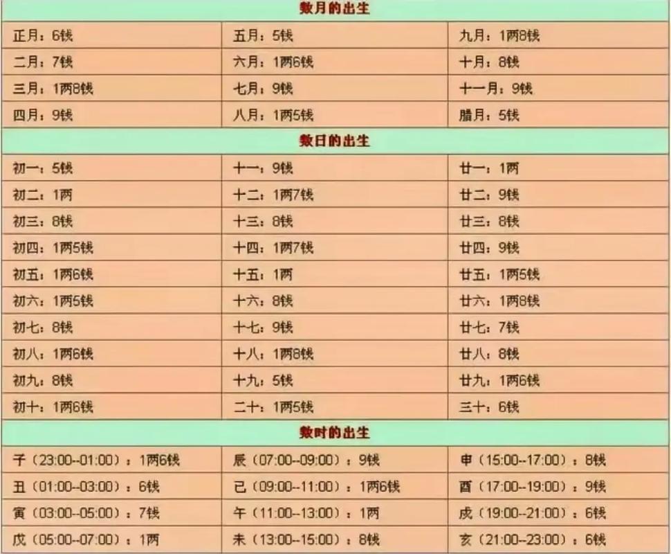 六两八称骨论命_男命六两八详解_六两八称骨算命