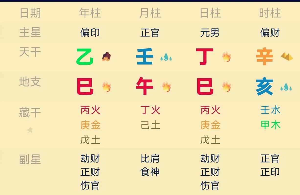 新手排八字必看：先备好出生时间地点，用软件快速出盘