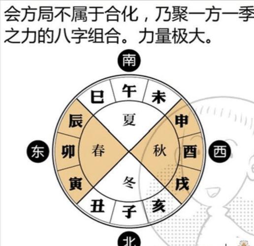 地支六合合化条件_六合对婚姻事业的影响_地支六合详解