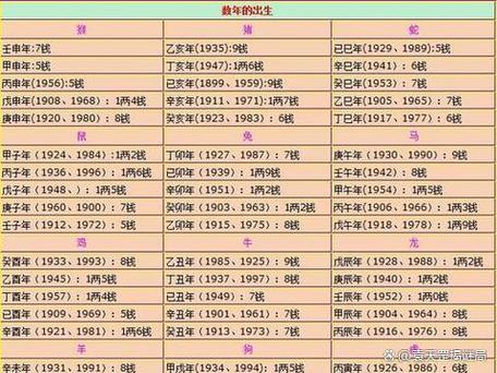 六两九称骨论命_六两九钱称骨论命福禄_六两九钱命格财运事业分析