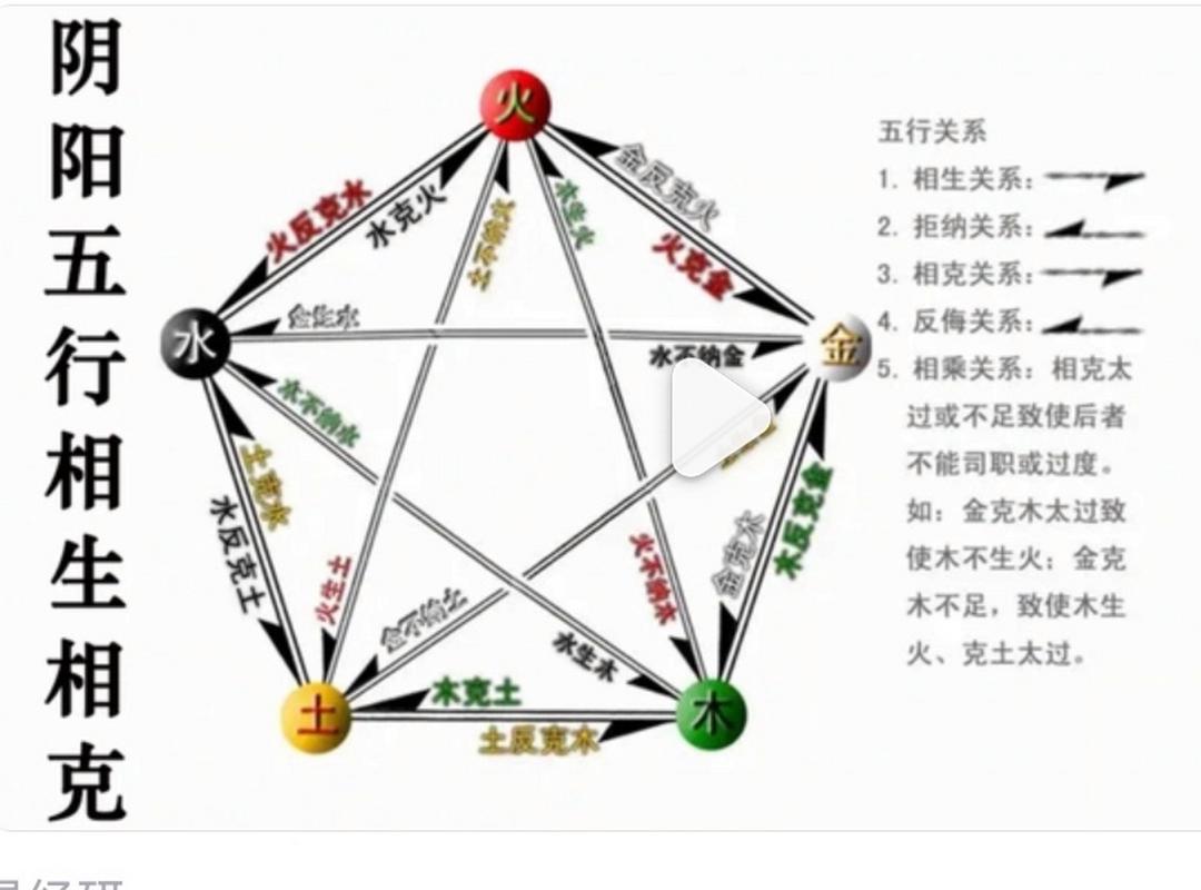 八字中的十神含义_八字十神详解_十神含义及作用关系