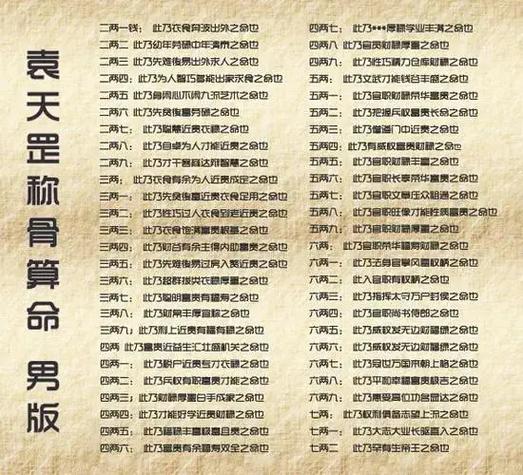 七两称骨论命_七两命特征_七两称骨论命