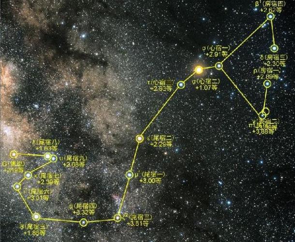 天蝎座守护星_天蝎座性格特点解析_天蝎座守护星火星冥王星