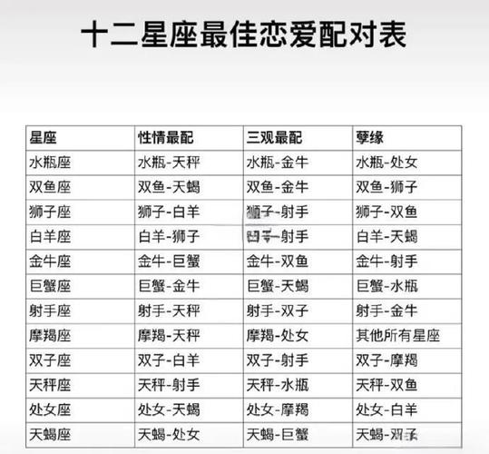 狮子座最强CP揭秘 谁才是你的绝配星座