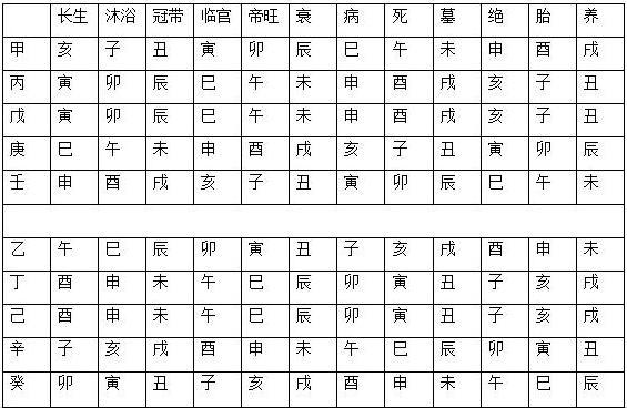 天干墓库是吉是凶详解十天干入墓入库区别