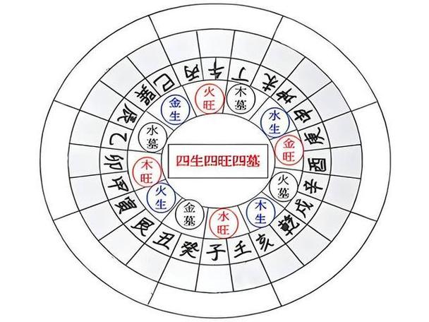 详论十天干墓库_八字命理十天干墓库区分_墓库开库冲刑作用