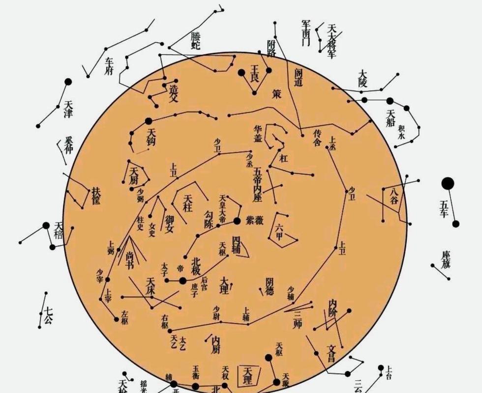 紫微星在各宫吉凶详解，通俗实用