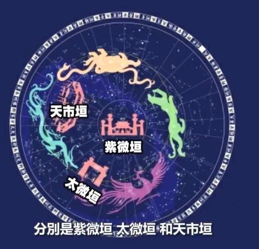 紫微斗数星曜宫位解密_命宫吉凶断法_紫微斗数各星在各宫解释