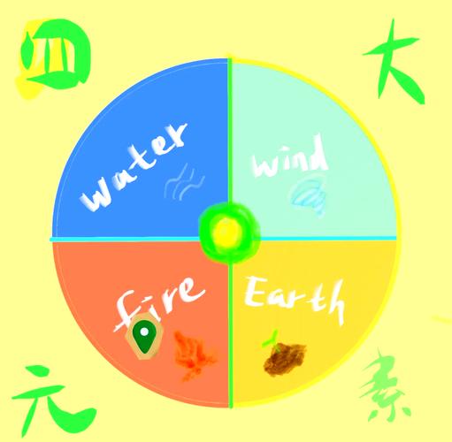 火象星座性格特点_白羊座冲动开拓的勇士_火象星座性格特征
