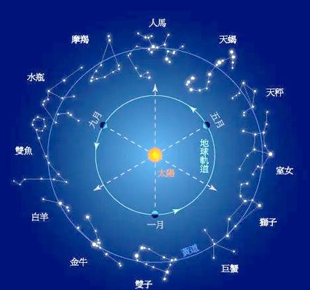狮子座准确出生日期全解析：你的太阳星座到底从哪天算起