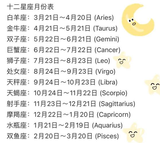 狮子座日期范围_狮子座是什么时候_狮子座性格特征