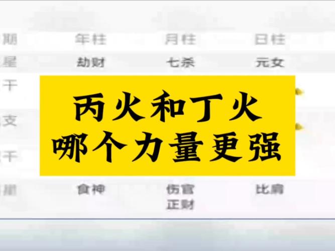 八字命理丙丁火分析_十天干丙丁火特性_十天干详解丙丁火