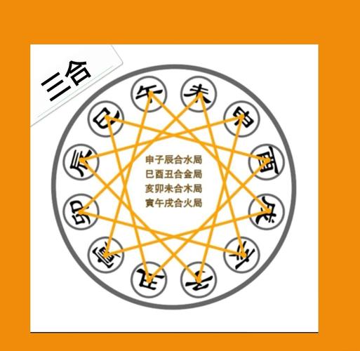 八字三合和六合哪个好？看婚姻选六合，催旺运选三合