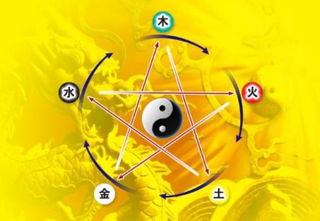 第一星座网八字起名与五行取名的智慧