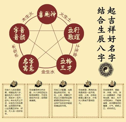 八字排盘五行分析_天秤座第一星座网_八字起名补益五行