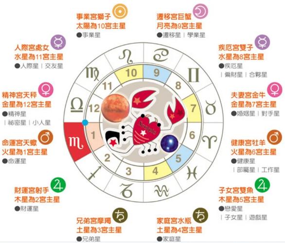 天蝎座性格特质_天蝎座是几月几日_天蝎座生日范围