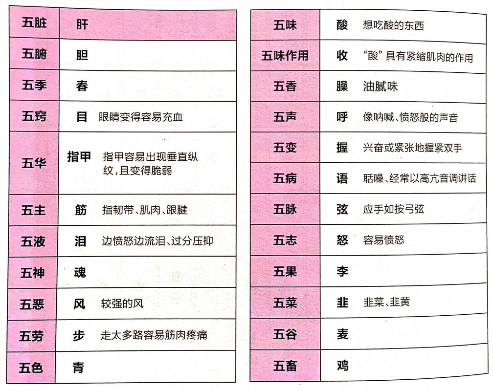 木旺健康问题_八字木旺的人要注意什么_八字木旺注意事项
