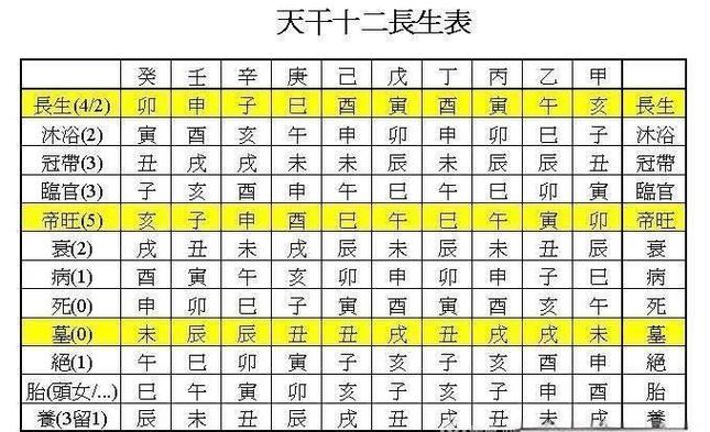 十二地支亥水详解_亥水命格特点_亥水五行属性