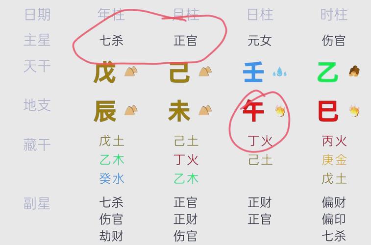 紫微斗数看姻缘：夫妻宫星曜全面解读，正缘特征与结婚时机判断