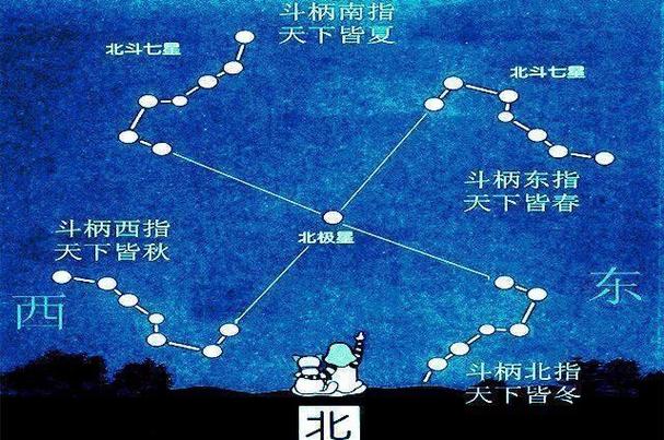 紫微斗数六吉星六煞星：吉星助运，煞星磨志，缺一不可