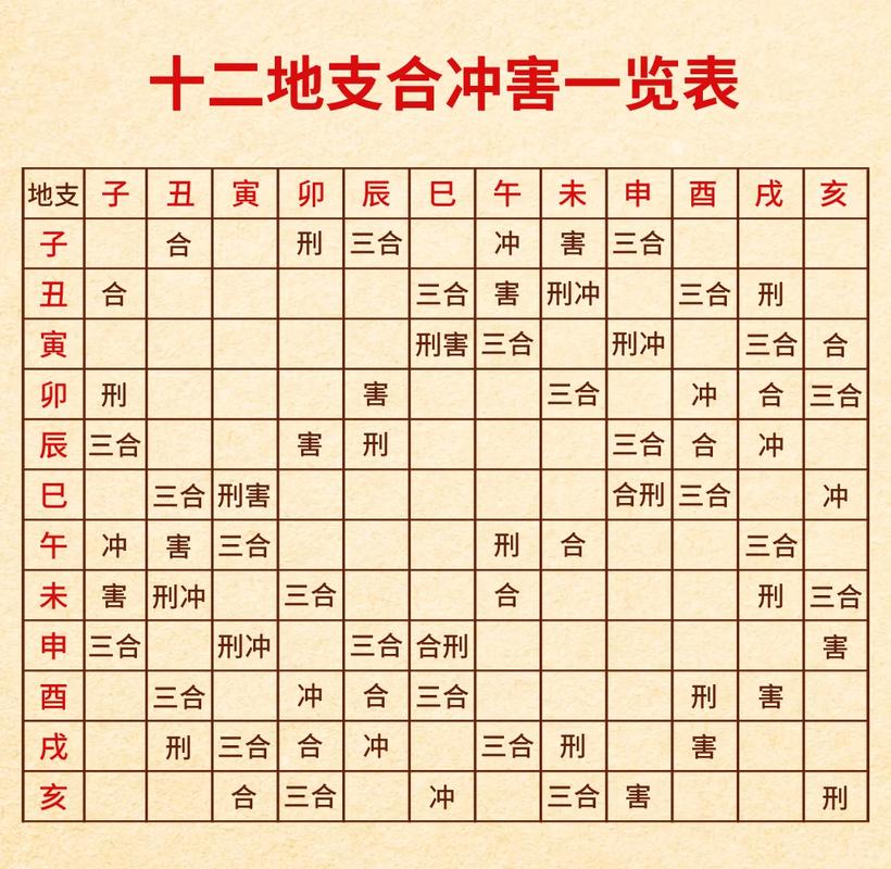 八字地支相害详解_六组地支穿害关系_解读十二地支相害用法