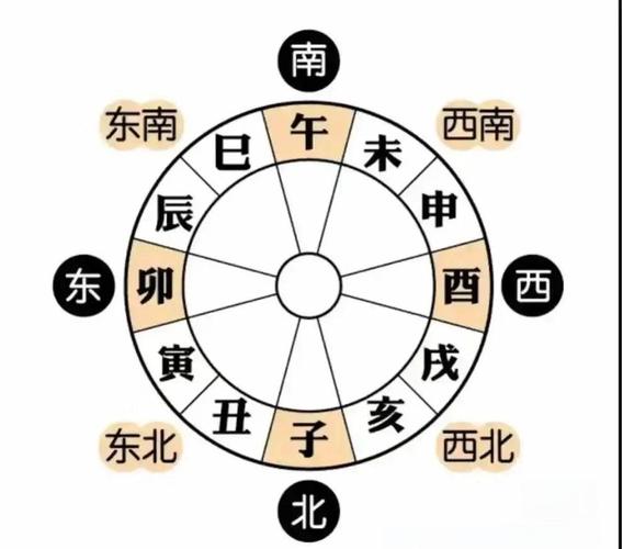 地支三合局详解_地支六合作用关系_地支的作用关系