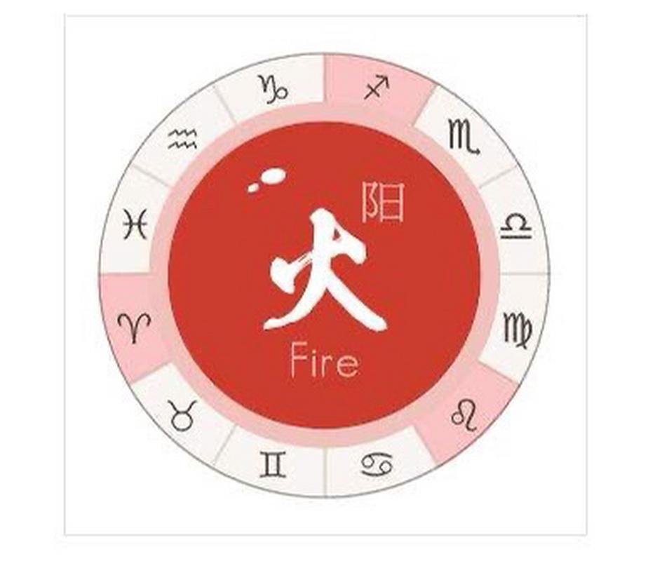 火象星座从哪来？揭秘白羊、狮子、射手起源