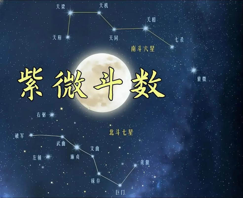 紫微斗数星曜庙旺表 实用速查详解命理入门不踩坑