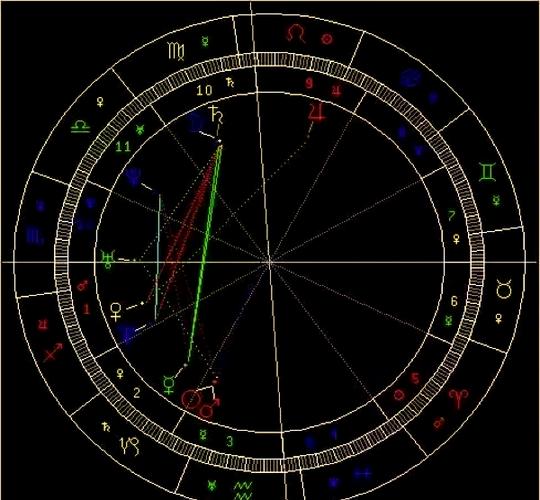 火象星座适合的创业行业_火象星座适合的职业_火象星座适合的职业方向