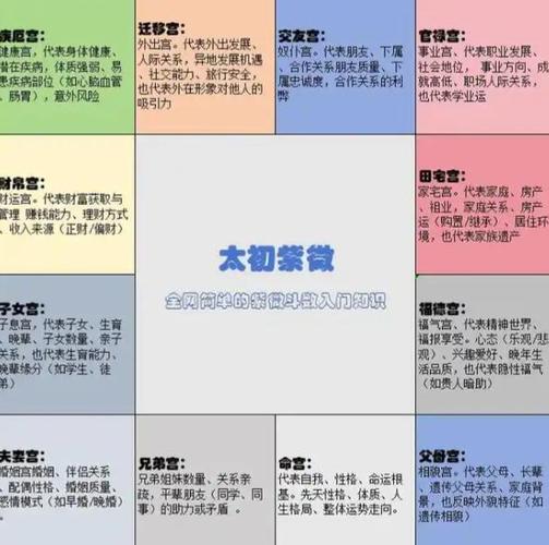 紫微斗数火星详解 星性特质与人居运势全面解读