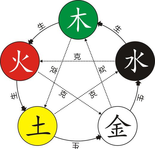八字火旺女人性格特点_八字火旺的女人_八字火旺女人感情运势