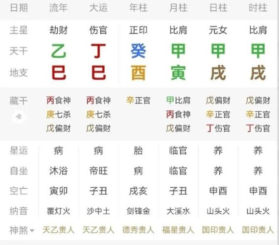 二甲八字天上贵是什么意思 核心命理特征全解析