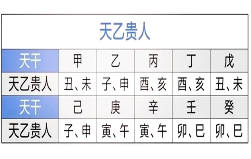 二甲八字天上贵_甲木日主贵格判断_二甲八字天上贵
