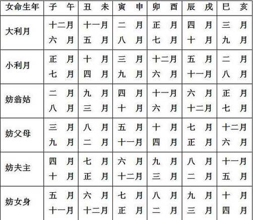 农历二月结婚吉日_92年猴最佳婚嫁月份_92年的猴几月份结婚最好