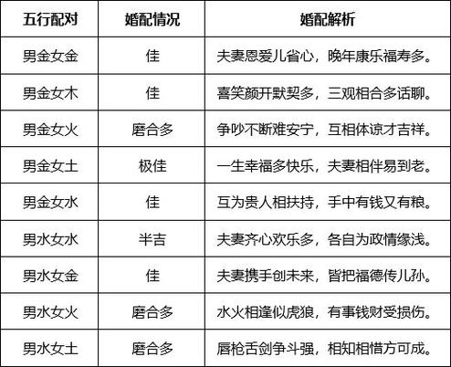 水蛇命和土蛇命相配吗_水蛇命配土蛇命 五行相克性格差异 命理分析婚姻适宜性