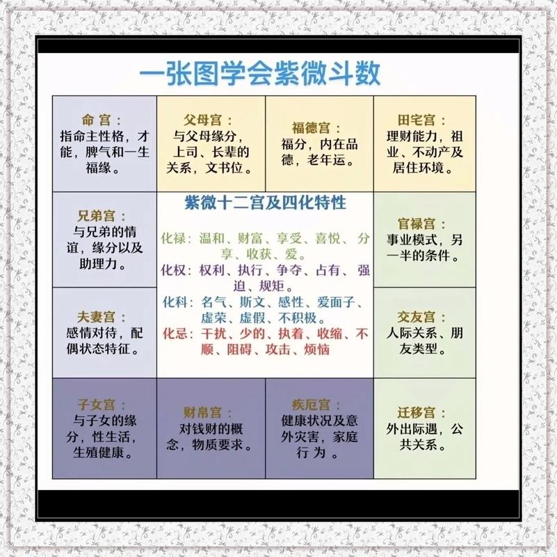 紫微斗数36星详解 新手快速认星入门指南