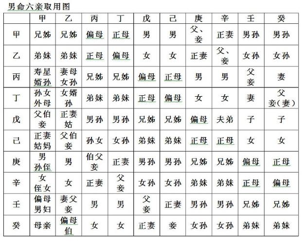 八字富贵格局特征_身强财星通根得用_富贵命的八字命理特征