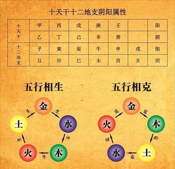 十二地支未土详解_未土八字命理详解_未土五行属性与实际应用