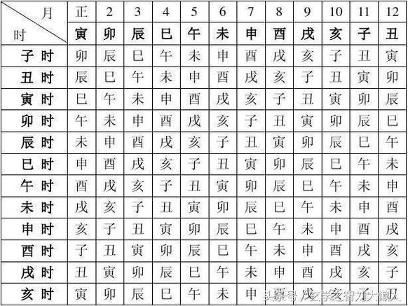 教你读懂八字四柱算命 理清传统命理基本逻辑